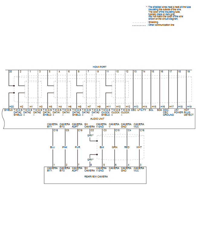 Audio Visual Systems - Testing & Troubleshooting